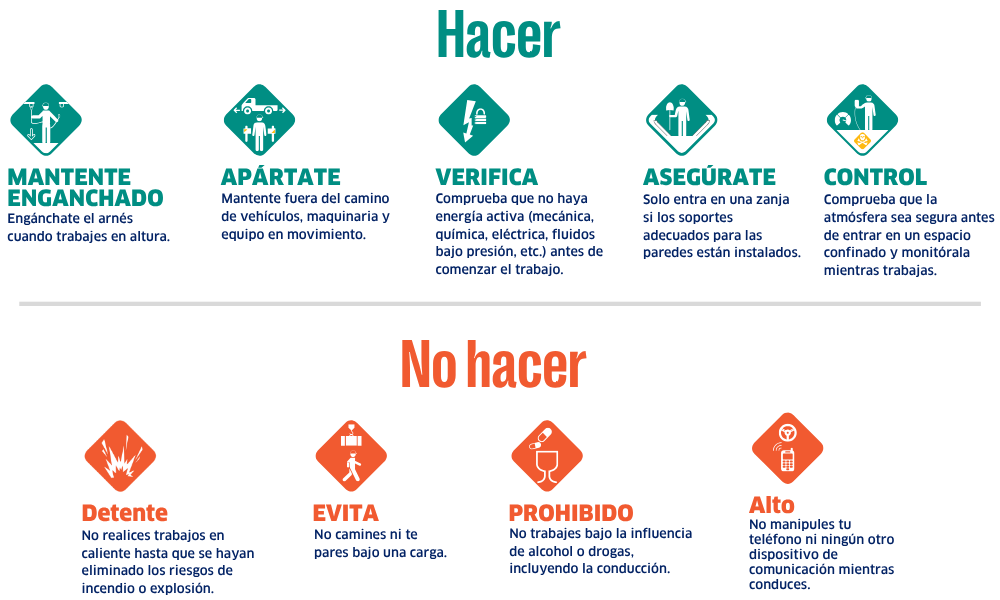 9 Life Saving Rules - Do's and Don'ts - Spanish