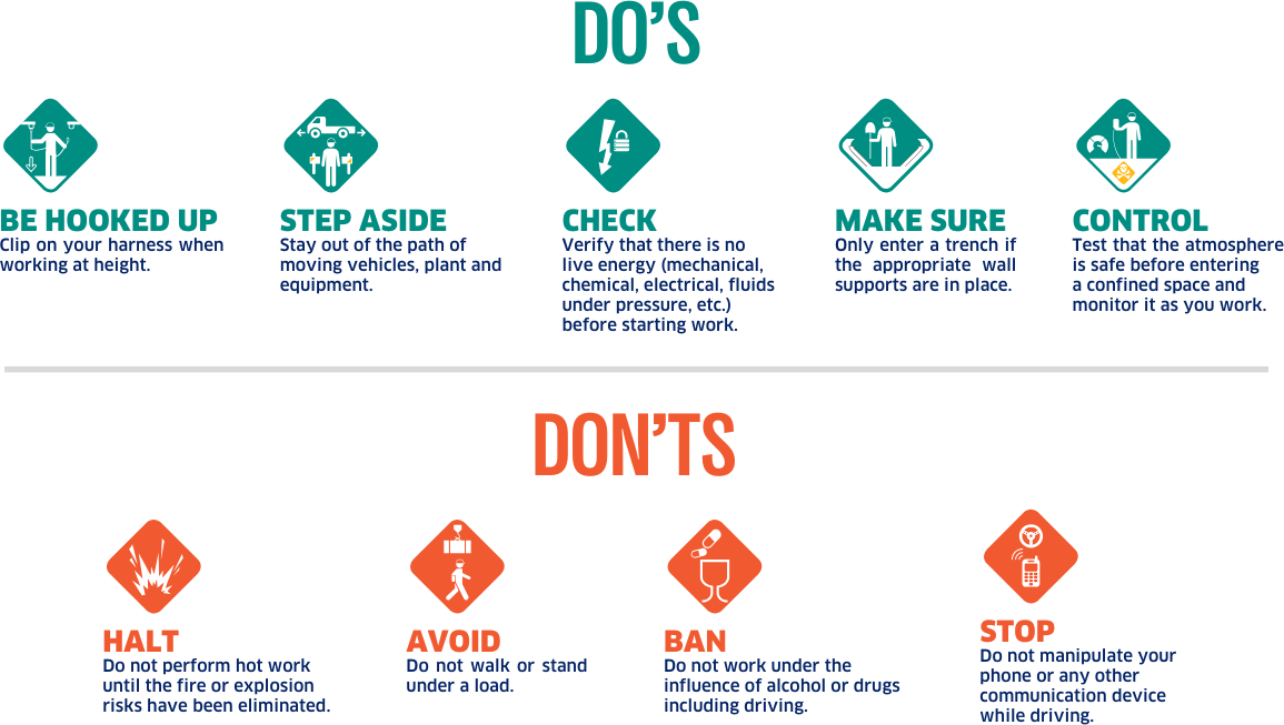 9 Life Saving Rules - Do's and Don'ts