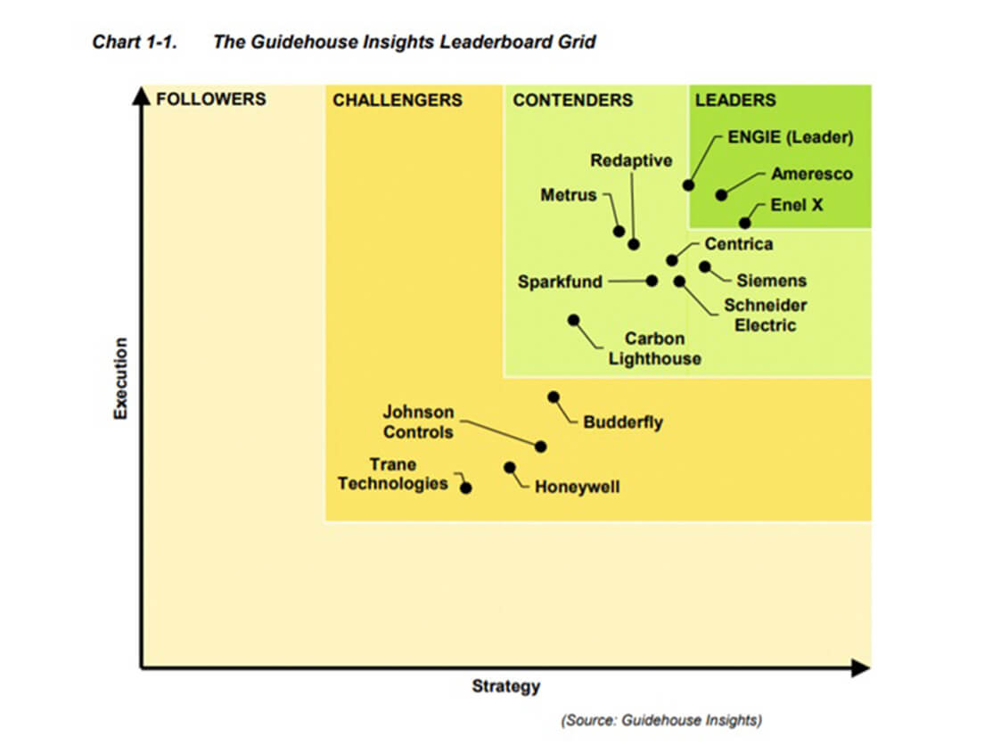 Eaas Leaders Guildhouse