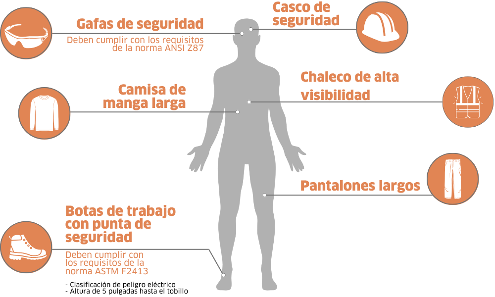 Energy Solutions Site PPE Spanish