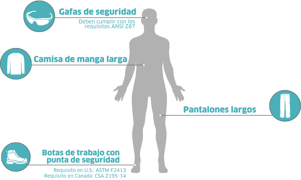 Energy Storage Site PPE Spanish