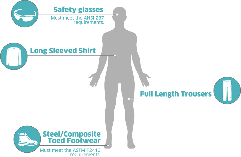 Energy Storage Site PPE