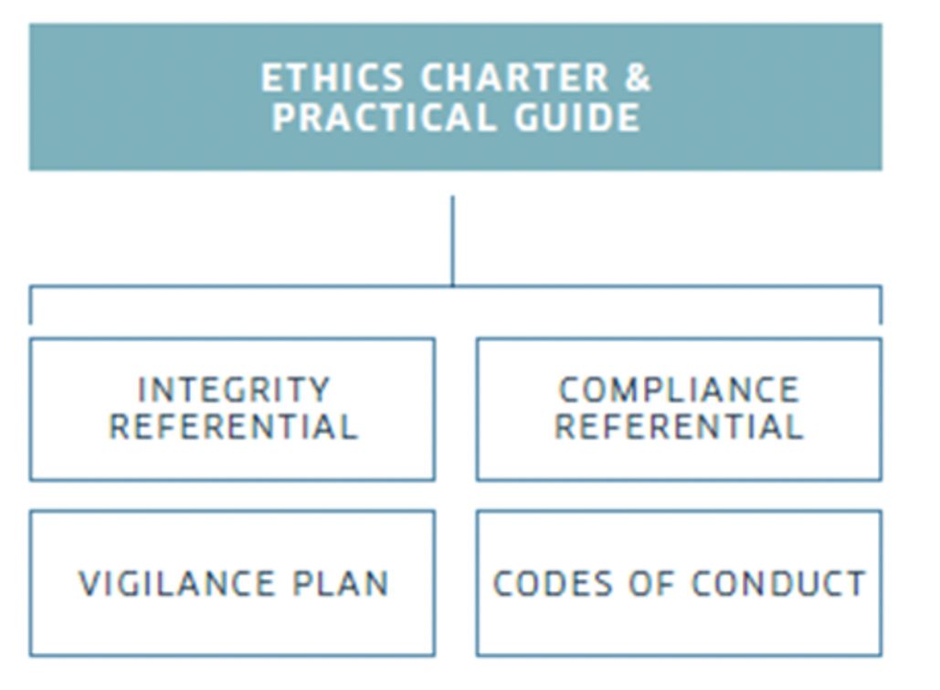 Ethics Charter & Practical Guide