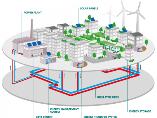 Infographic Heating and Cooling