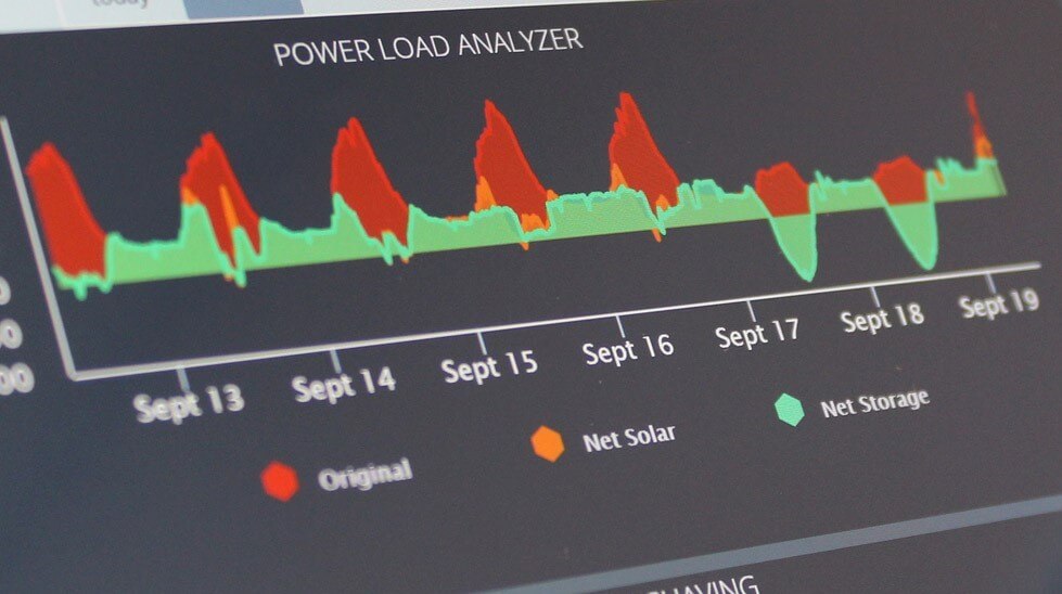 Power Load Analyzer