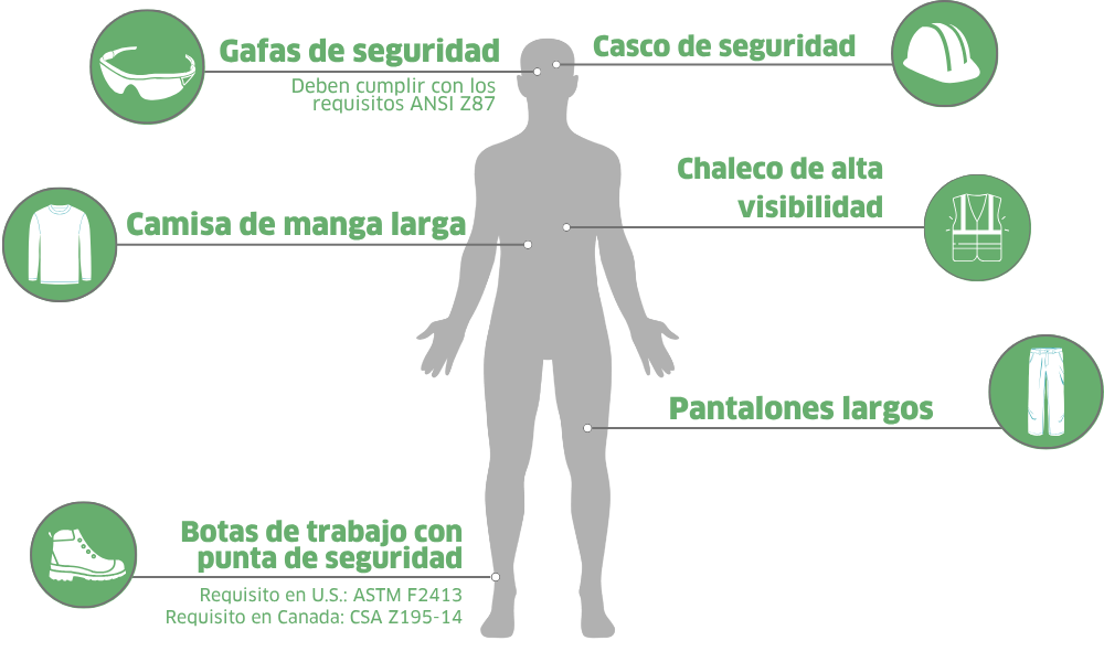 Renewables Site PPE Spanish