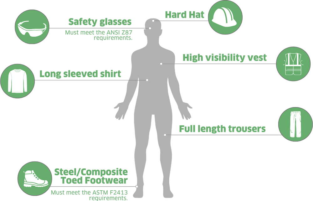 Renewables Site PPE