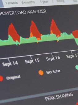 Storage Graph