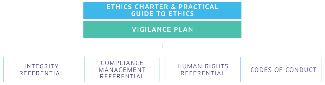 Engie Ethics Charter Practical Guide To Ethics